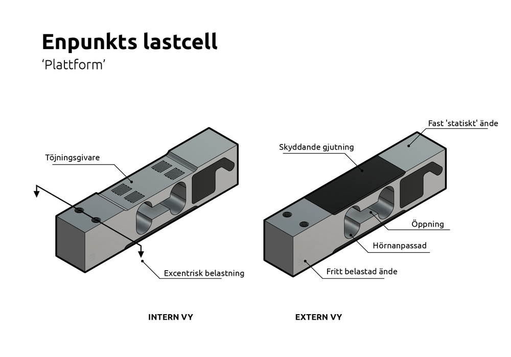 Vad är en enpunktscell?