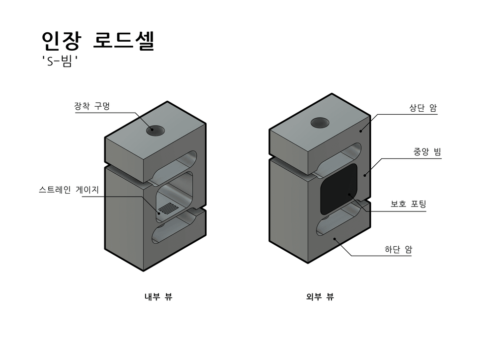 인장형 로드셀은 무엇이며?