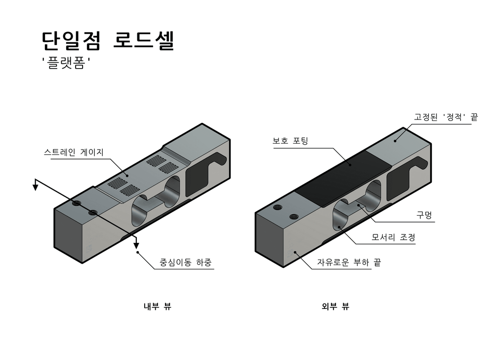 싱글 포인트 로드셀은 무엇인가요?