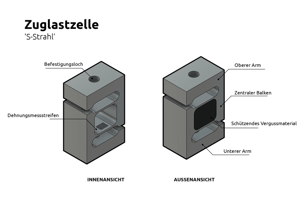 Was ist eine Zugkraft-Wägezelle?