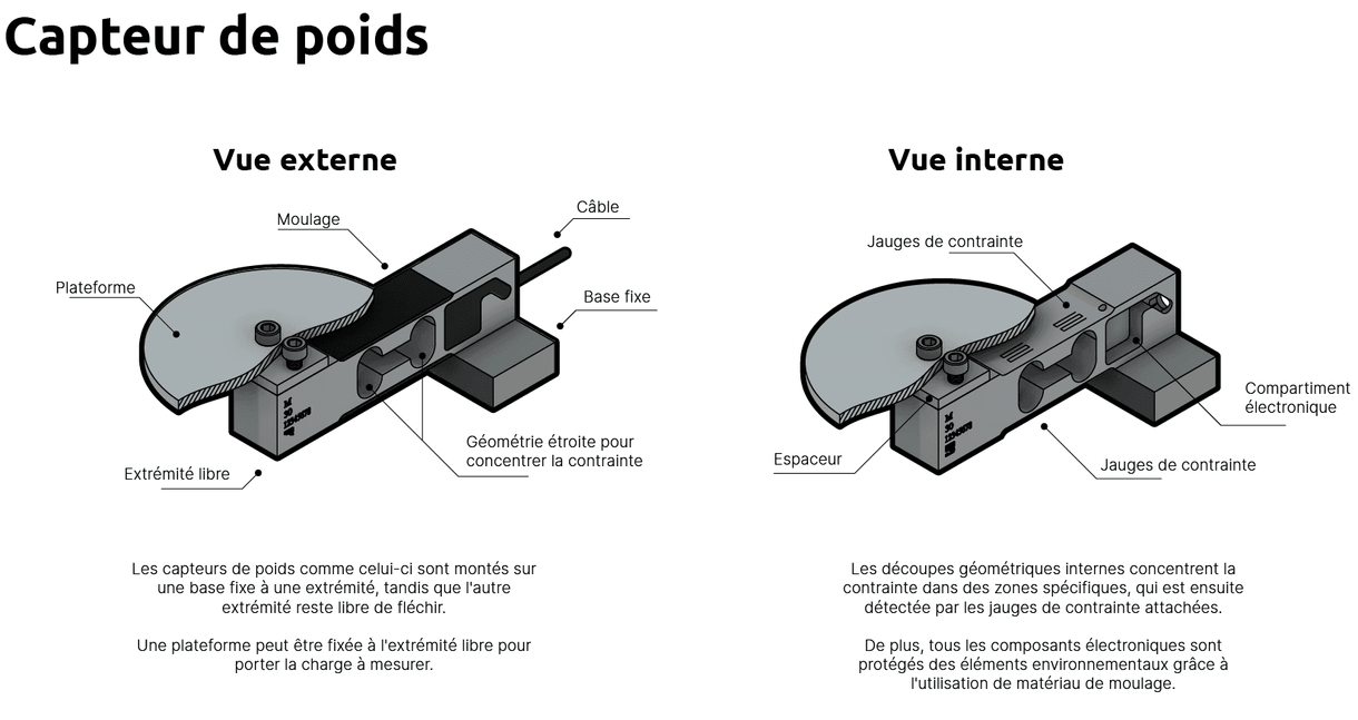 Qu'est-ce qu'un capteur de poids?