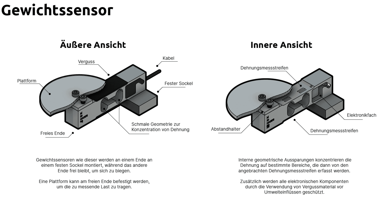 Was ist ein Gewichtssensor?