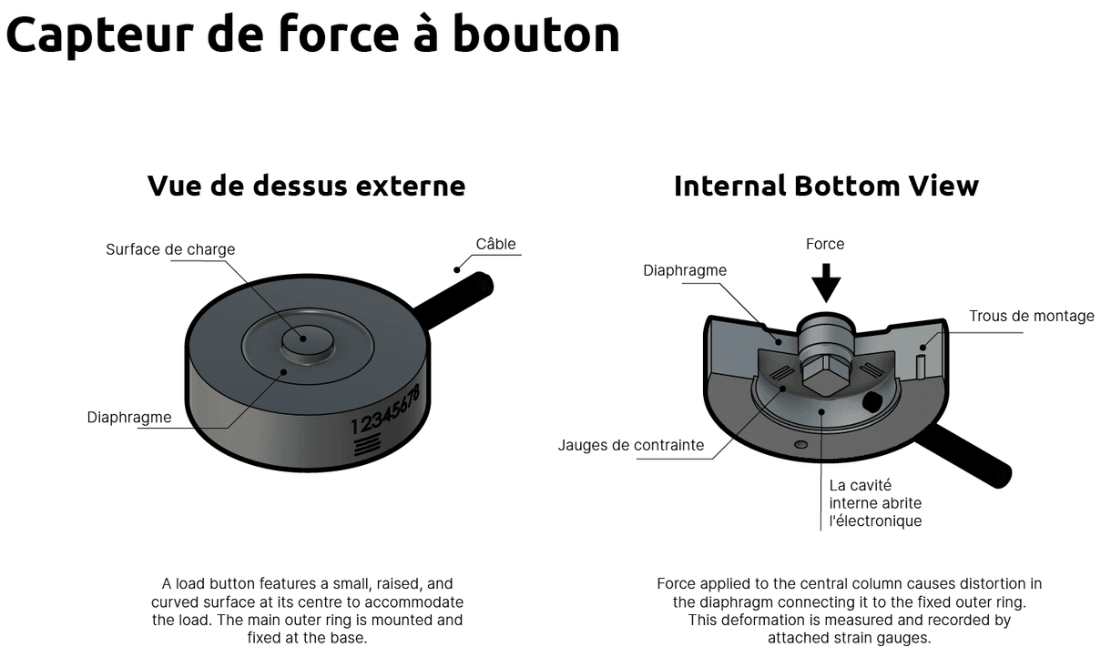 Qu'est-ce qu'un capteur de force?
