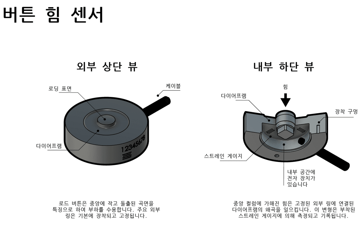 힘 센서란 무엇인가요?
