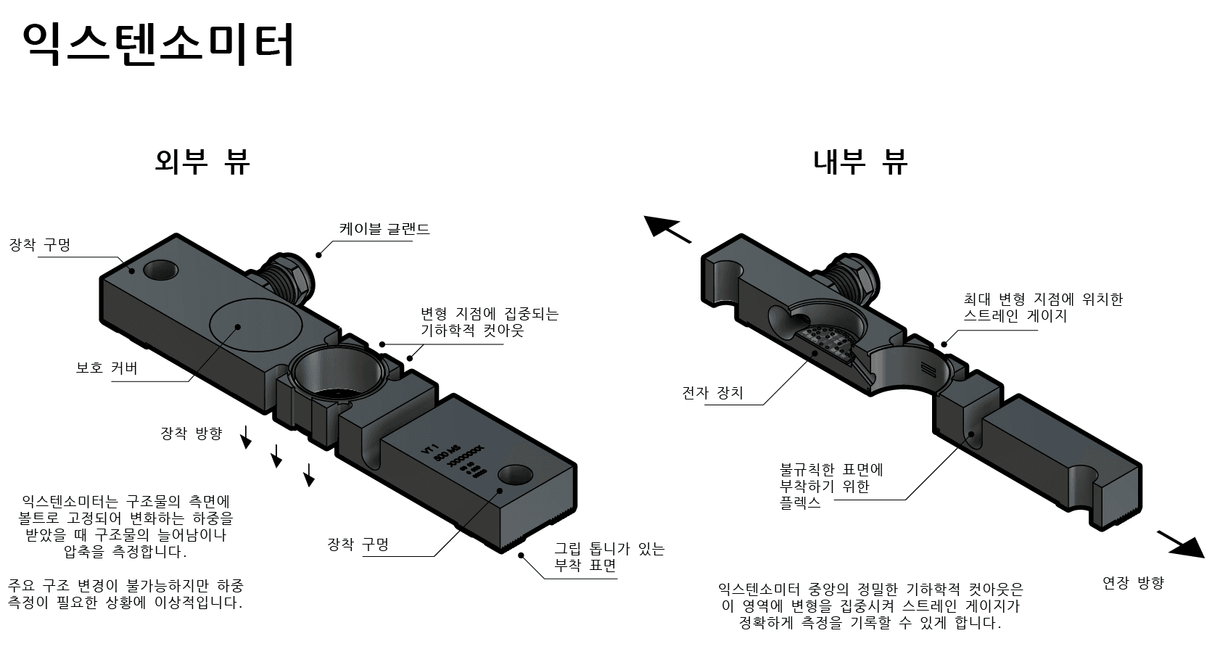엑스텐소미터란 무엇인가요?