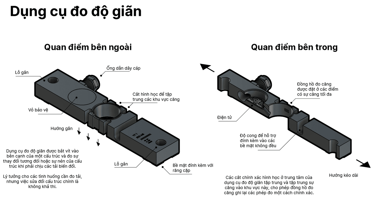 Extensometer Là Gì?