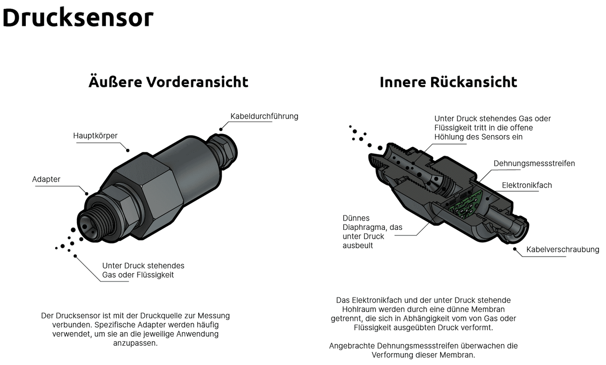 Was ist ein Drucksensor?