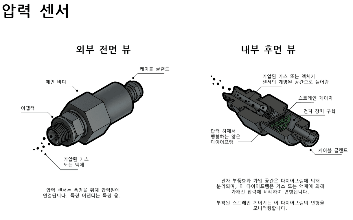 압력 센서란 무엇인가요?