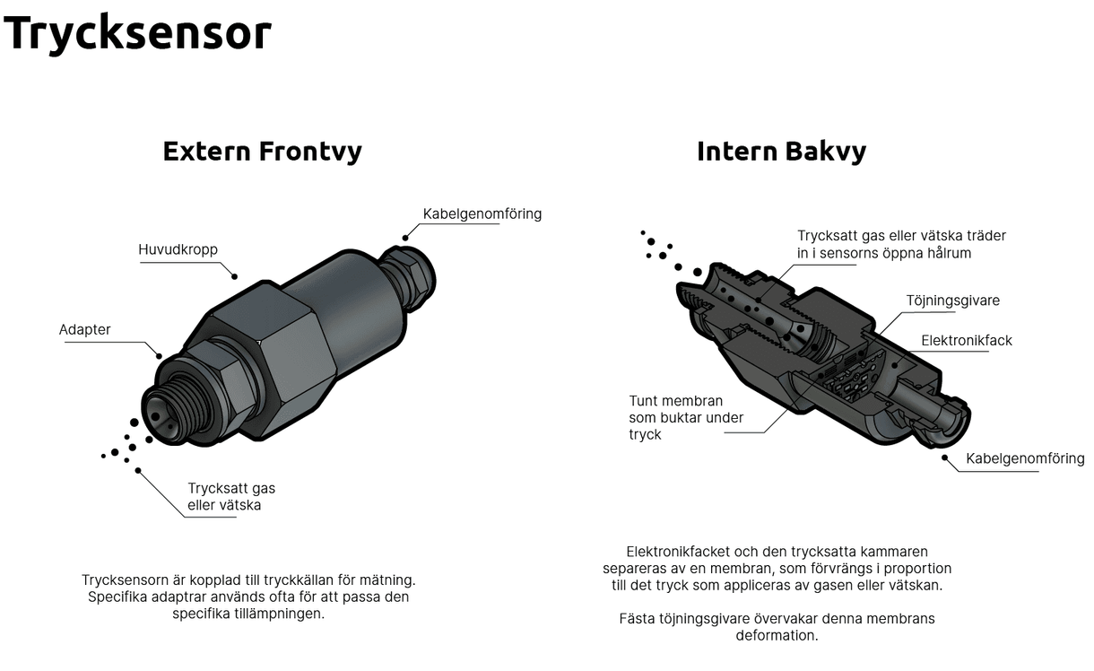 Vad är en trycksensor?