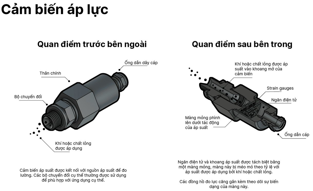 Là Gì Cảm Biến Áp Suất?