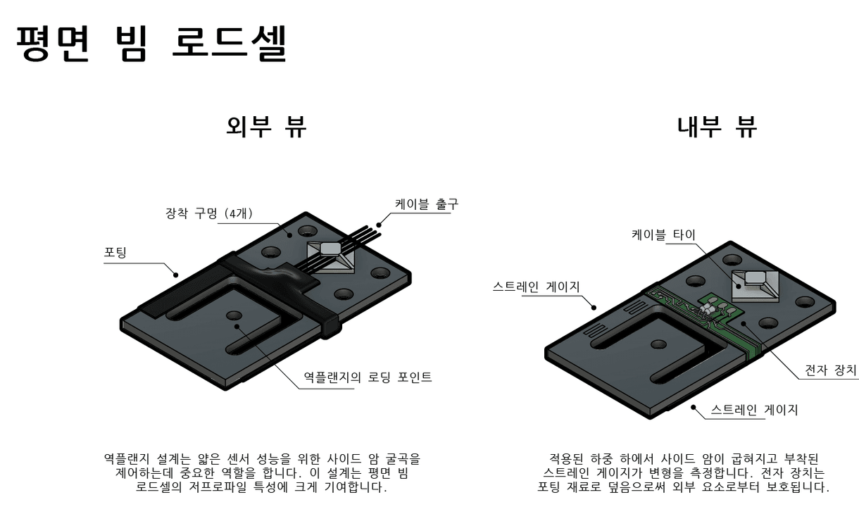 플라나 빔 로드셀이란 무엇인가?